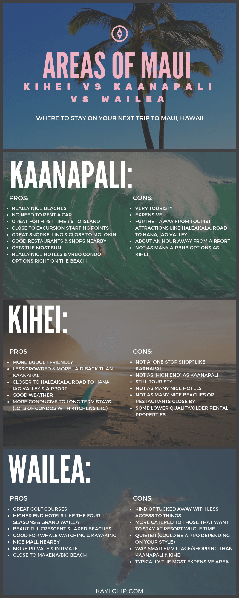 Kaanapali vs Kihei vs Wailea - Areas of Maui Compared
